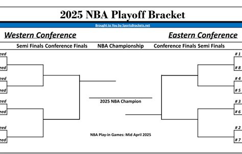 nba conference finals dates|NBA Playoffs schedule 2025: Full bracket, dates, times, TV  .